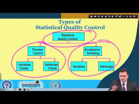 Lecture 54: Acceptance Sampling: Key Concepts — NPTEL IIT Kharagpur