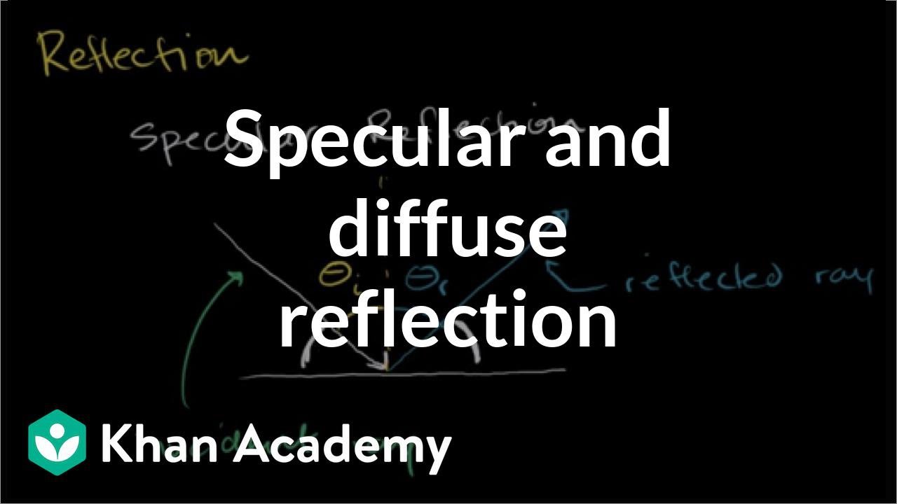 Khan Academy: Specular and diffuse reflection