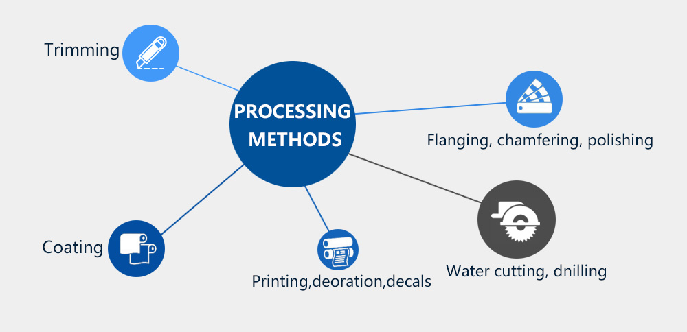 Processing Methods